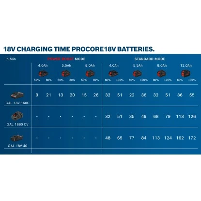 Bosch Professional Akkupack ProCore 18 V/4 Ah – Bild 3